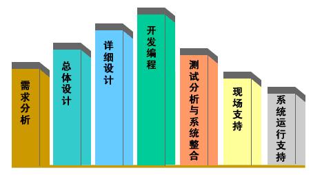 PCBAƷ