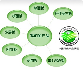 ·峧|PCBpcb  pcb  pcbʲô  ӡˢ· pcbٴ pcb· pcbͼ ·峧 pcbԭͼ ·峧 ·峧 pcb· ˫pcb pcbʲô pcbװ ·pcb pcb·峧 pcb· pcb pcbµ pcbļpcbҵ pcb·峧 ʲôpcb pcb· pcb·峧 ʲôpcb pcbư