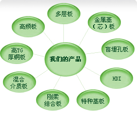 ·峧|PCBpcb  pcb  pcbʲô  ӡˢ· pcbٴ pcb· pcbͼ ·峧 pcbԭͼ ·峧 ·峧 pcb· ˫pcb pcbʲô pcbװ ·pcb pcb·峧 pcb· pcb pcbµ pcbļpcbҵ pcb·峧 ʲôpcb pcb· pcb·峧 ʲôpcb pcbư