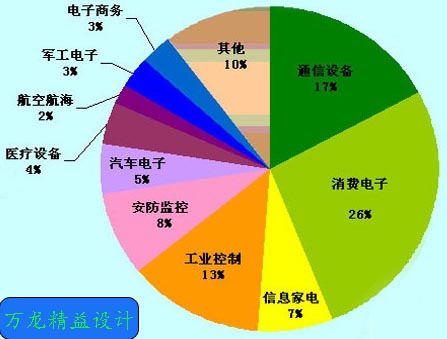 PCBAƷ