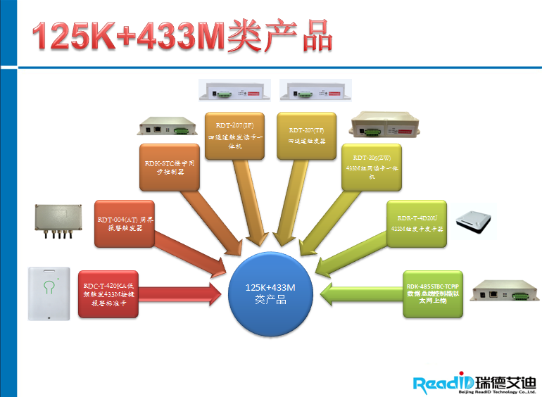  125K+433MƷ 