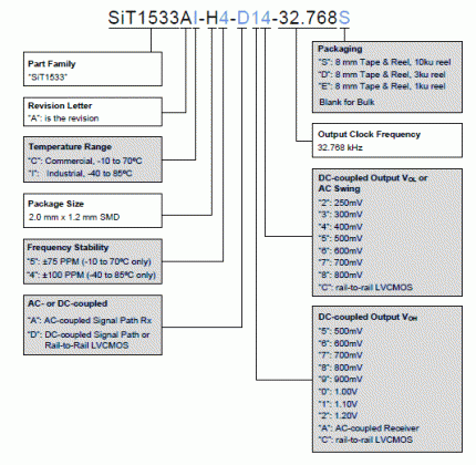  SiT1533 