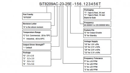  SiT8209 80--220MHzͶSiTime辧 