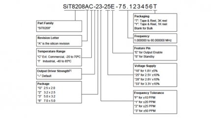  SIT8208 1--80MHzͶSiTime辧 