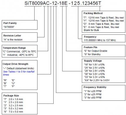  SiT8009 115-137MHz͹SiTime辧 