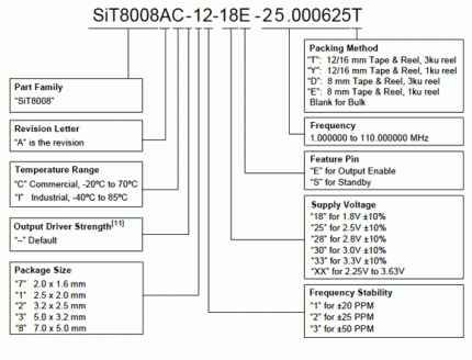  SiT8008 1-110MHz͹SiTime辧 