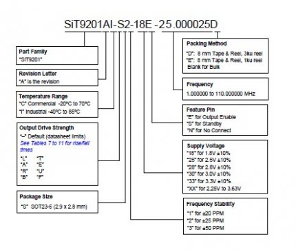  SiT9201 1--110MHz͹SOT23-5װSiTime辧 