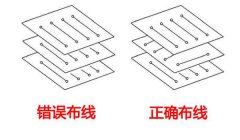 PCB·Ʋ߹ͼ⼰PCB߲οؽ