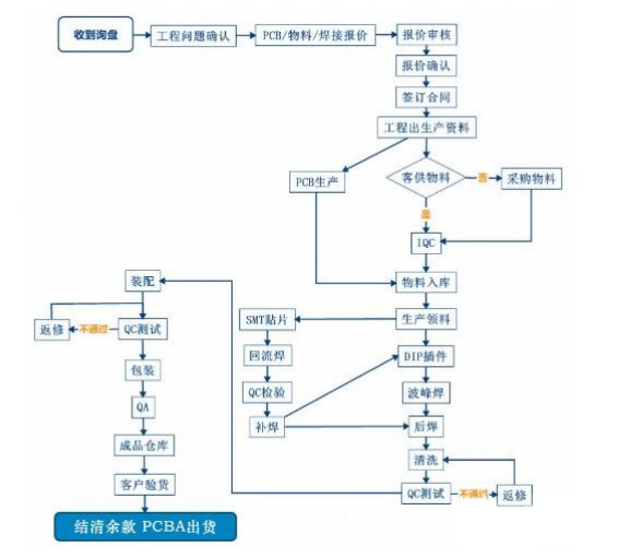 ϸPCBAӹеPCBAӹ̲輰