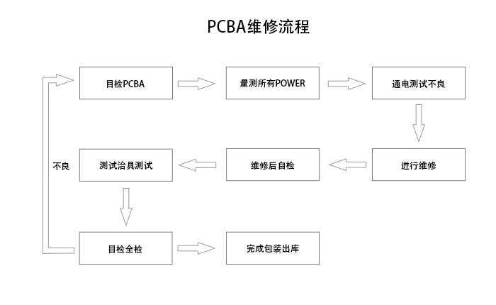 PCBAά-PCBAά