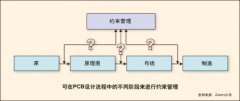 PCBƹʦӦμǵPCB·Ҫԭ
