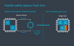 ARMԶʻоƬܹʾϵͳгȨ