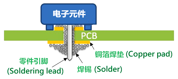 PCBAԭֶPCBA庸Ӽ
