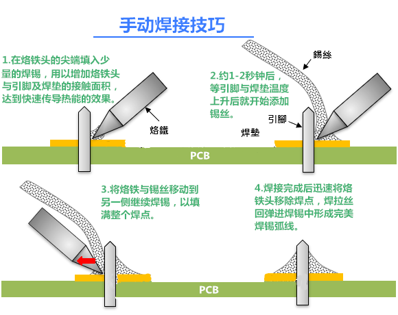 PCBAԭֶPCBA庸Ӽ