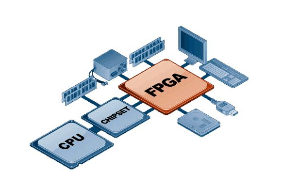 ʲôFPGA,FPGA Ƭ DSP ASICʲô