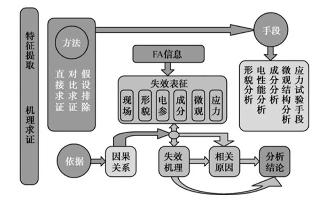 PCBAʧЧ