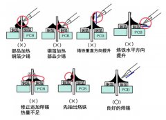 ·庸֮PCBԪĺҪ