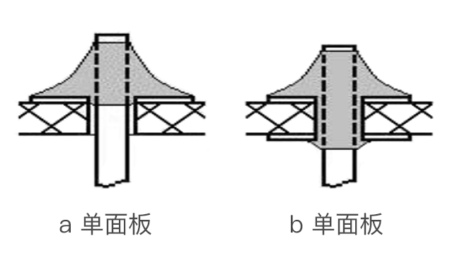 ֹPCB·庸ӵע