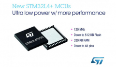 ⷨ뵼ƳSTM32L4 +΢򹦺ĺͳɱӦ