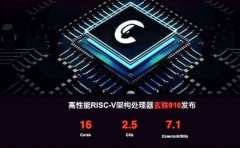 зȫԴCPU ȨϿ